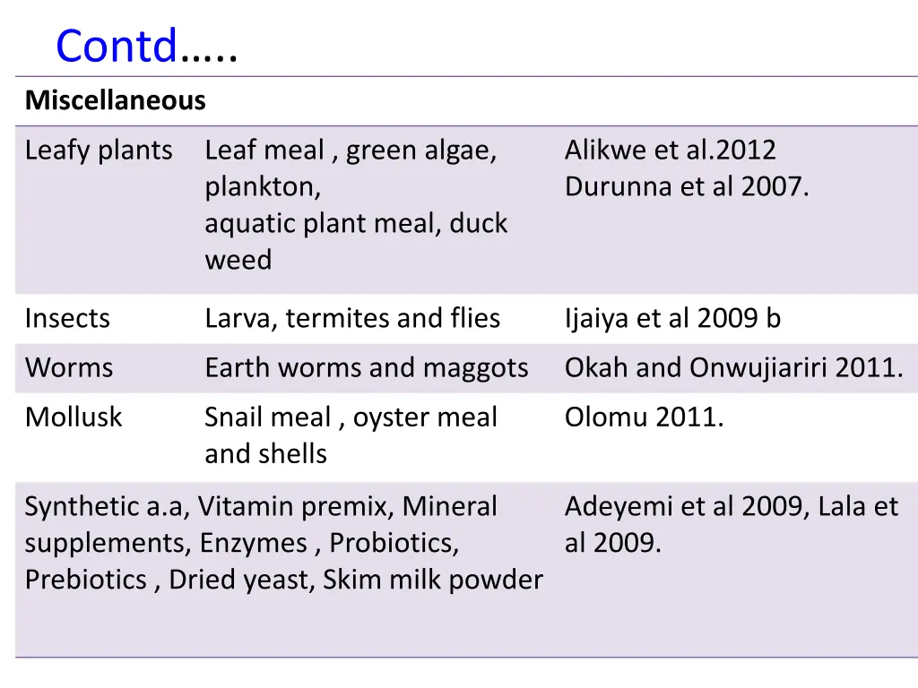 contd miscellaneous