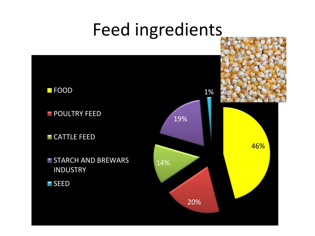 feed ingredients