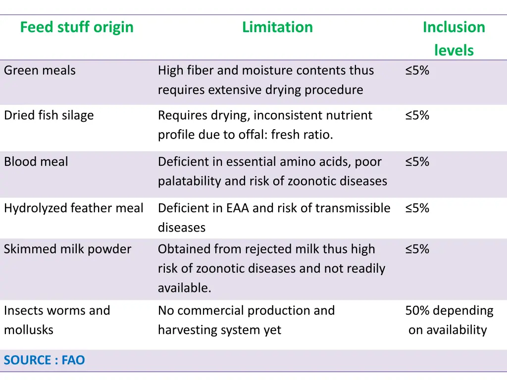 feed stuff origin
