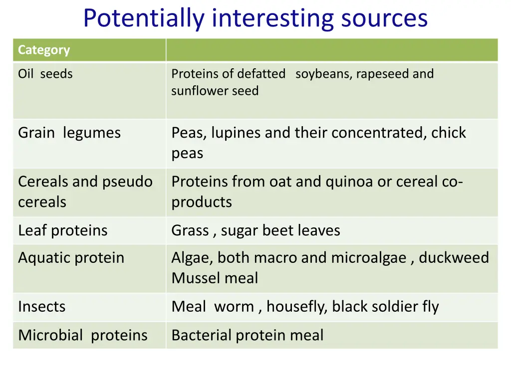 potentially interesting sources