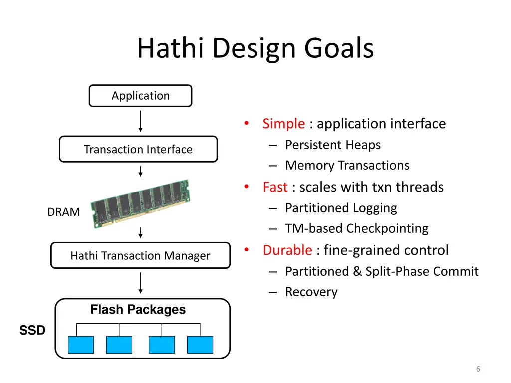 hathi design goals