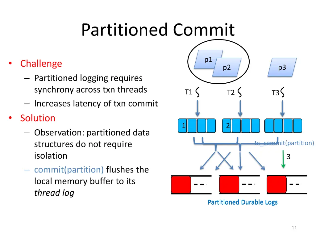 partitioned commit