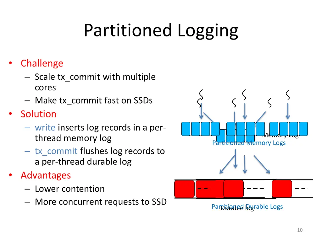 partitioned logging
