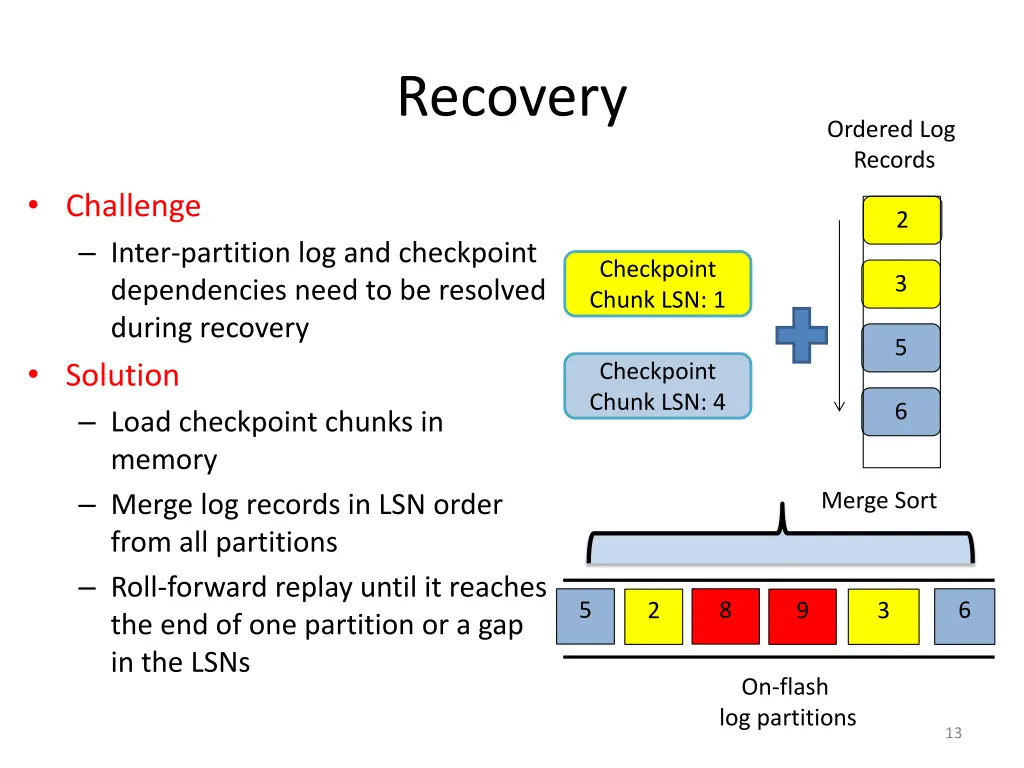 recovery