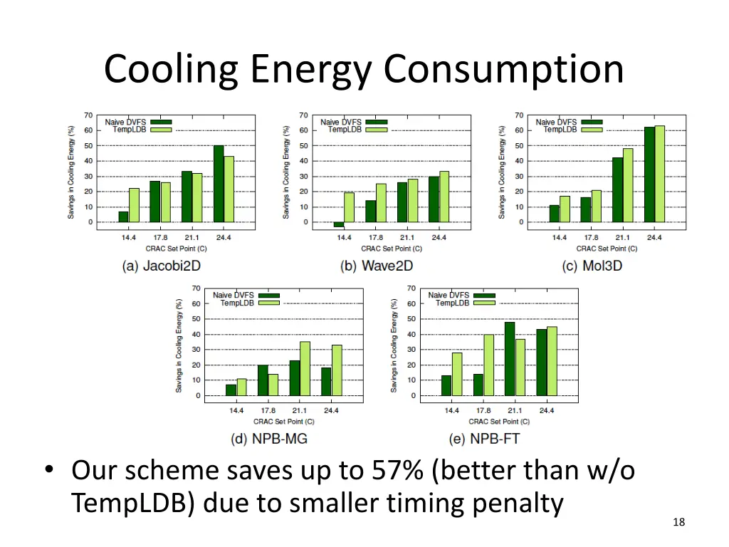 cooling energy consumption