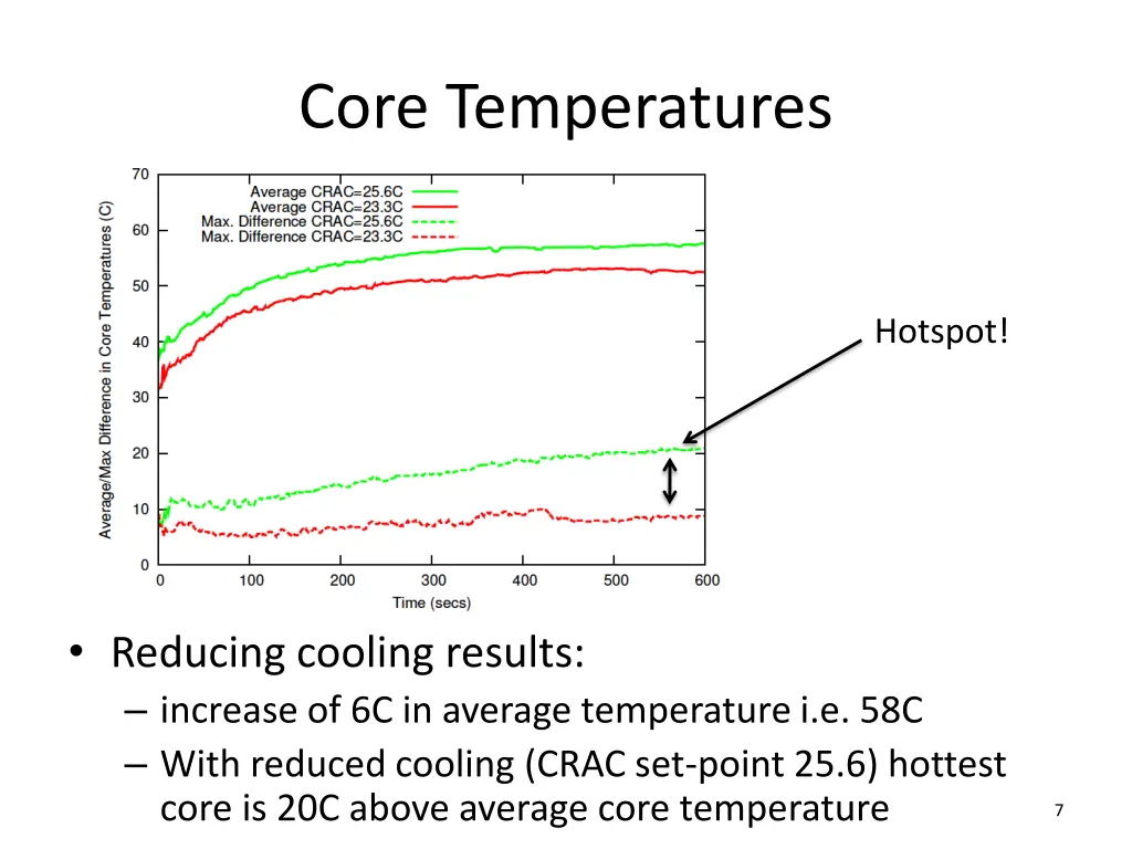 core temperatures 1