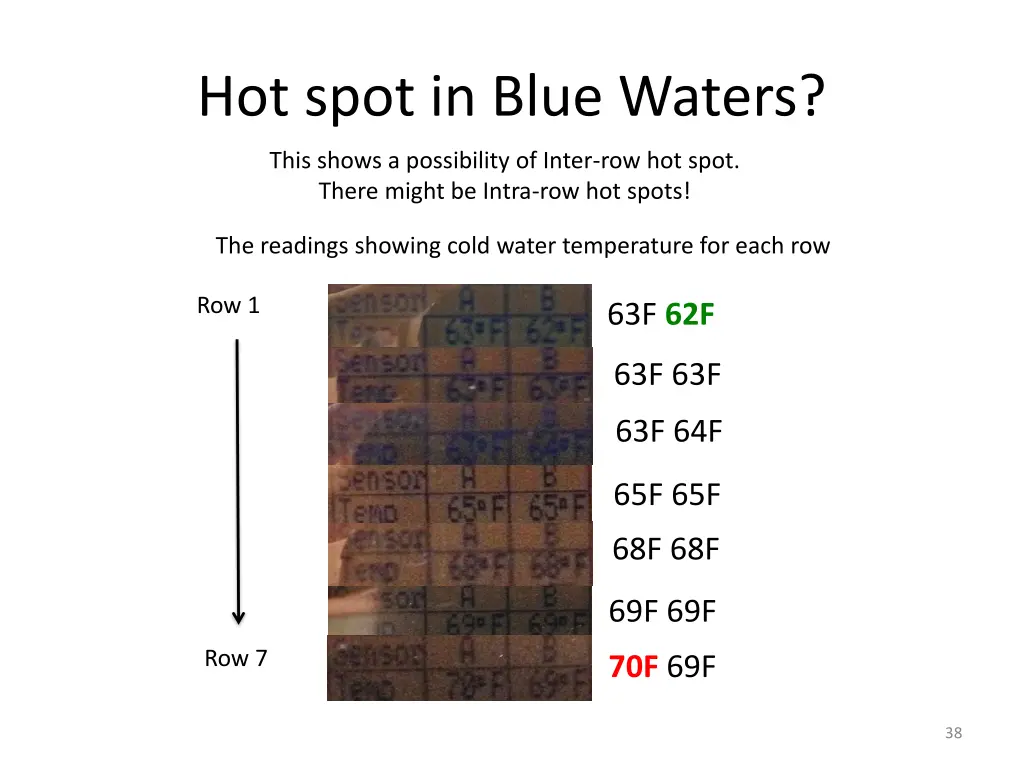 hot spot in blue waters
