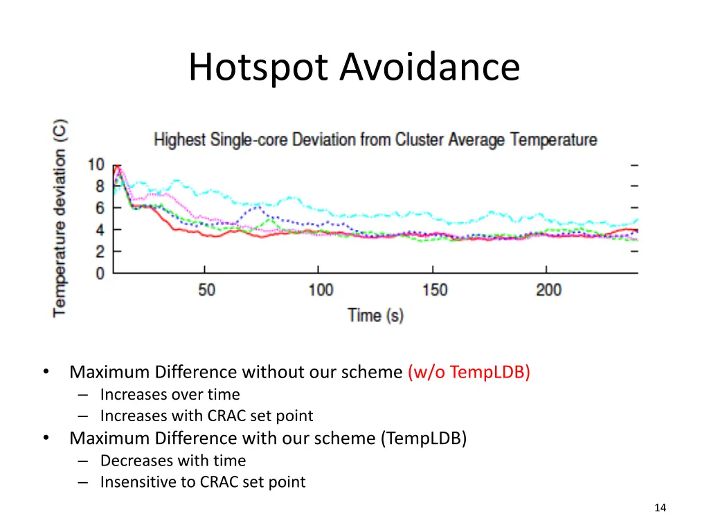 hotspot avoidance