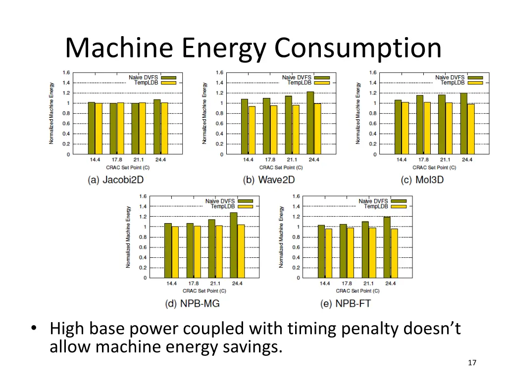 machine energy consumption