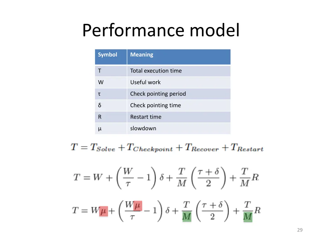 performance model