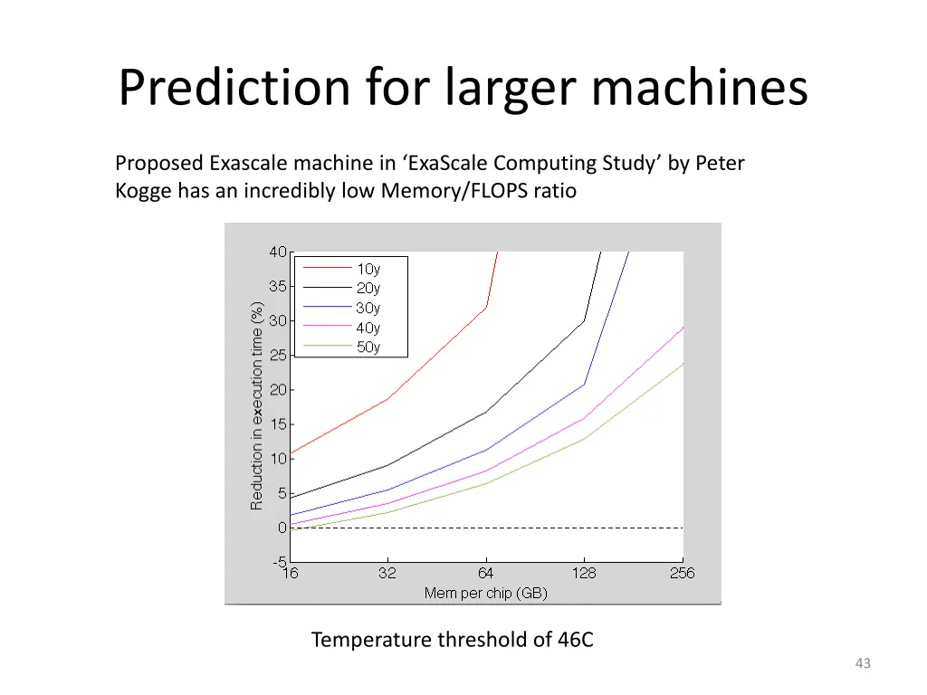 prediction for larger machines 1