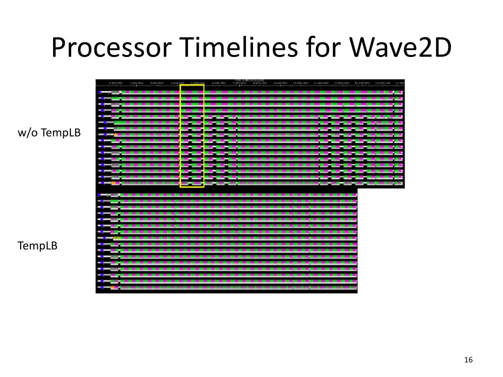 processor timelines for wave2d
