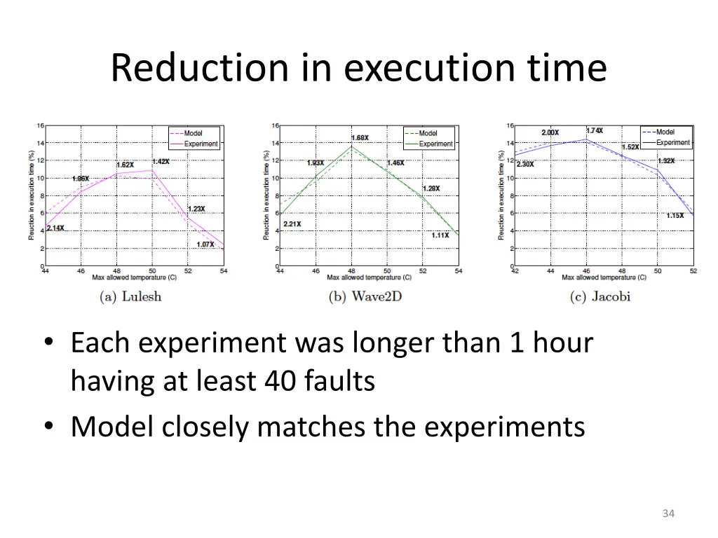 reduction in execution time