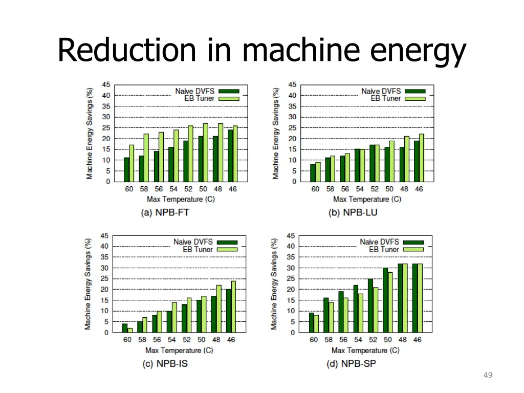 reduction in machine energy