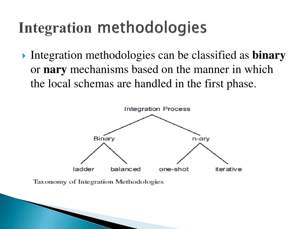 integration methodologies can be classified