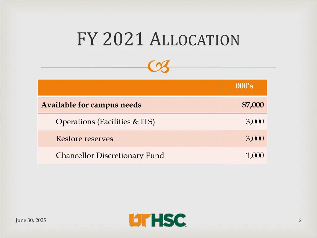 fy 2021 a llocation