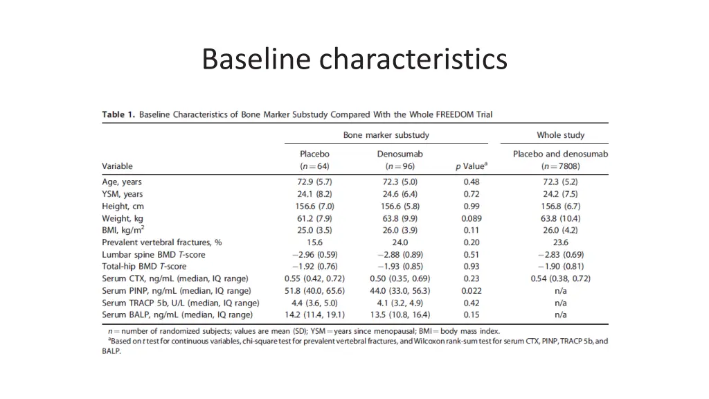 baseline characteristics