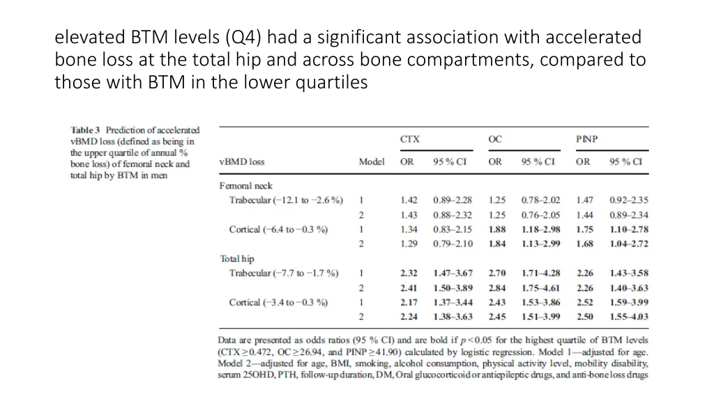 elevated btm levels q4 had a significant