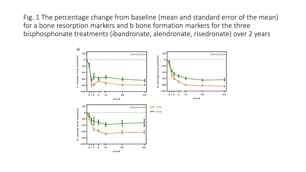 fig 1 the percentage change from baseline mean