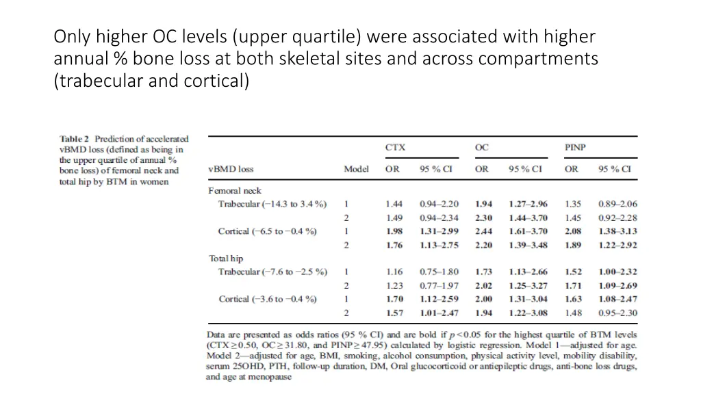 only higher oc levels upper quartile were