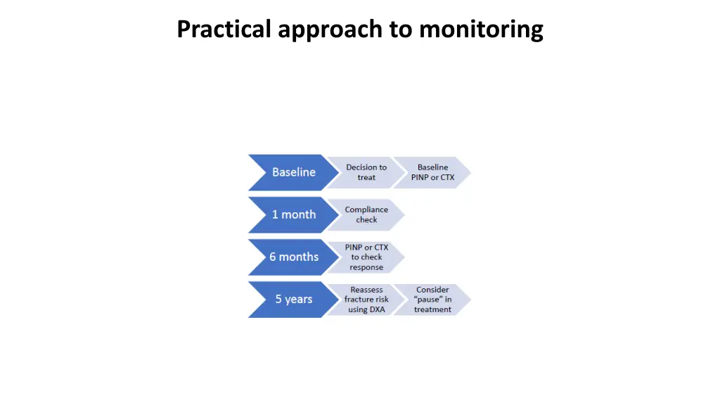 practical approach to monitoring