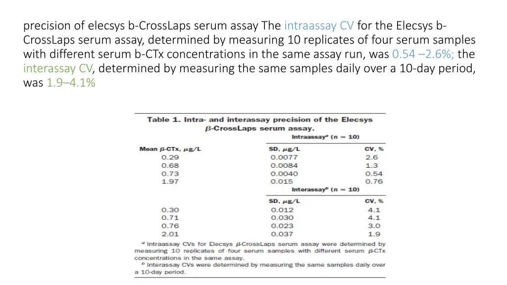 precision of elecsys b crosslaps serum assay