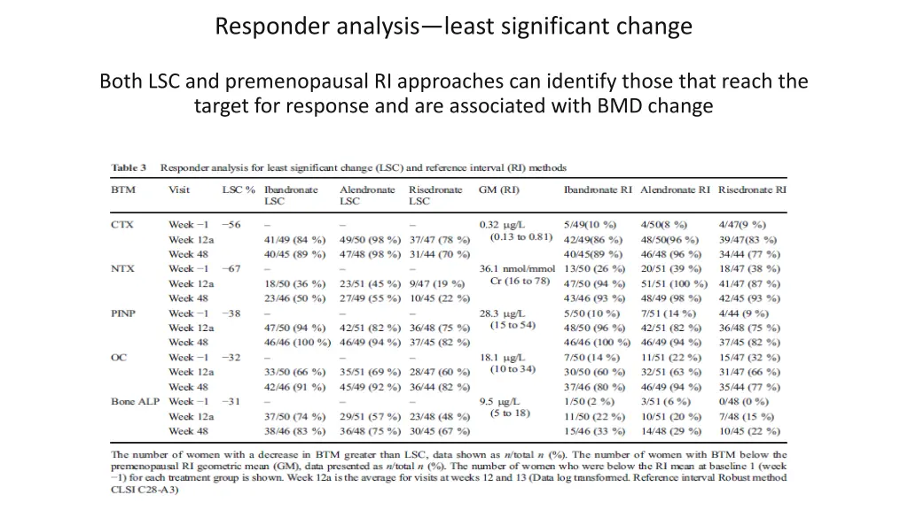 responder analysis least significant change