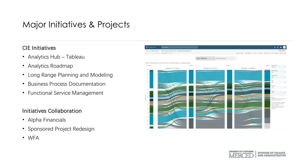 major initiatives projects