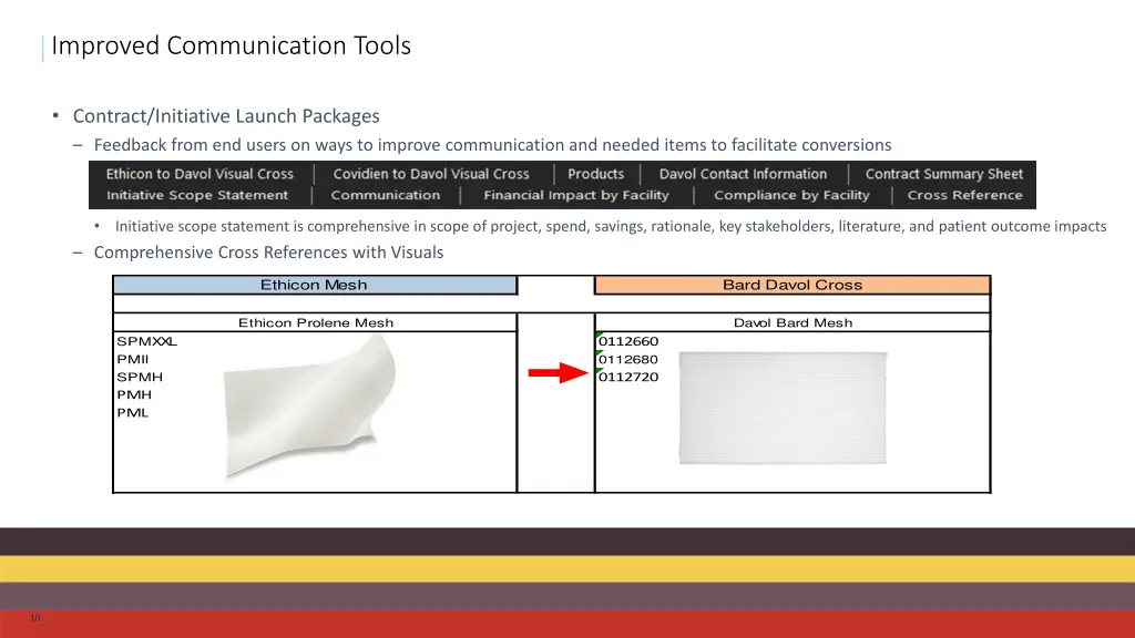 improved communication tools