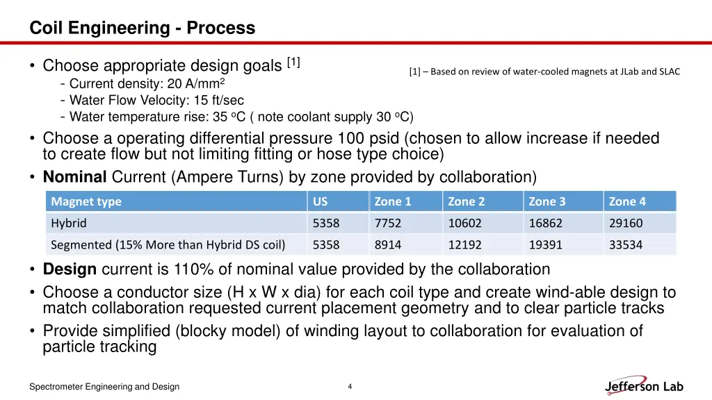coil engineering process