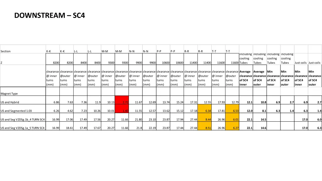 downstream sc4