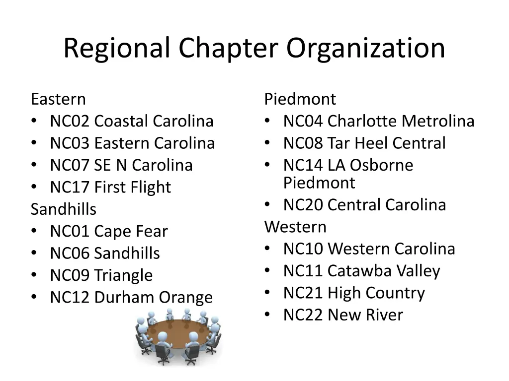 regional chapter organization