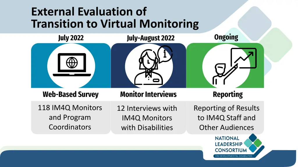 external evaluation of transition to virtual
