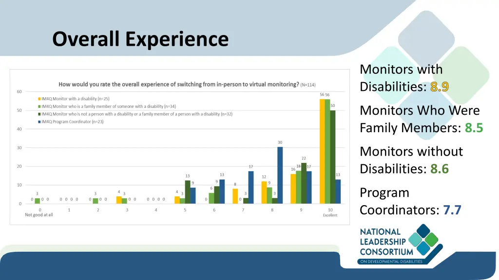 overall experience