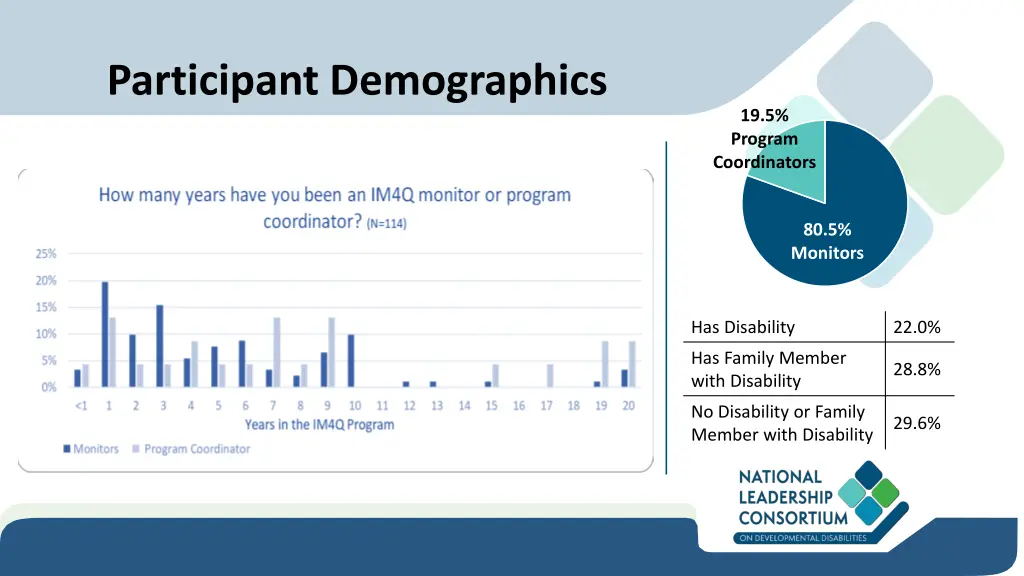 participant demographics