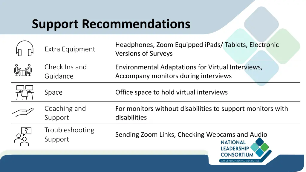 support recommendations