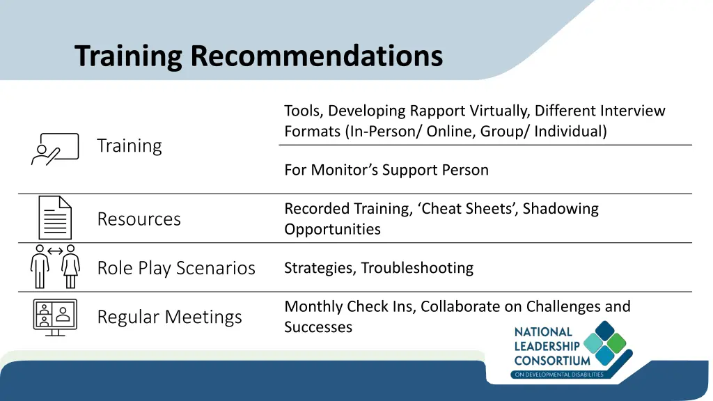 training recommendations