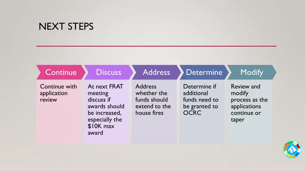 next steps