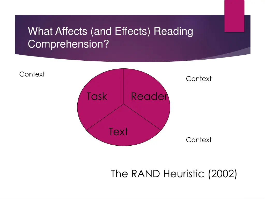 what affects and effects reading comprehension