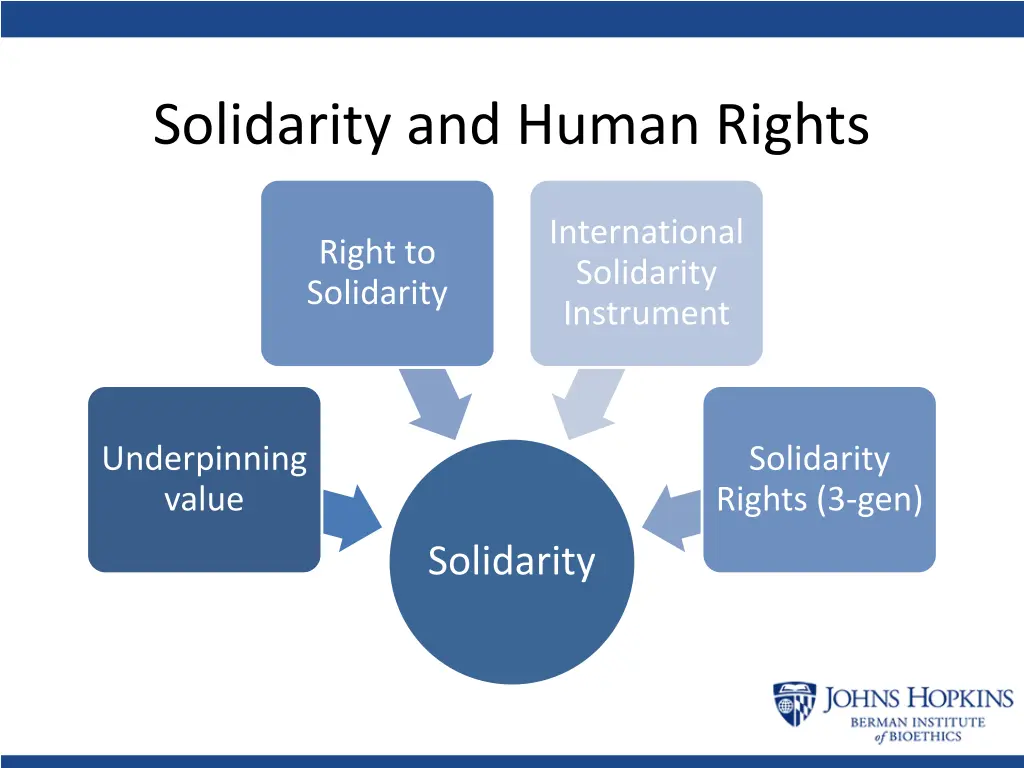 solidarity and human rights