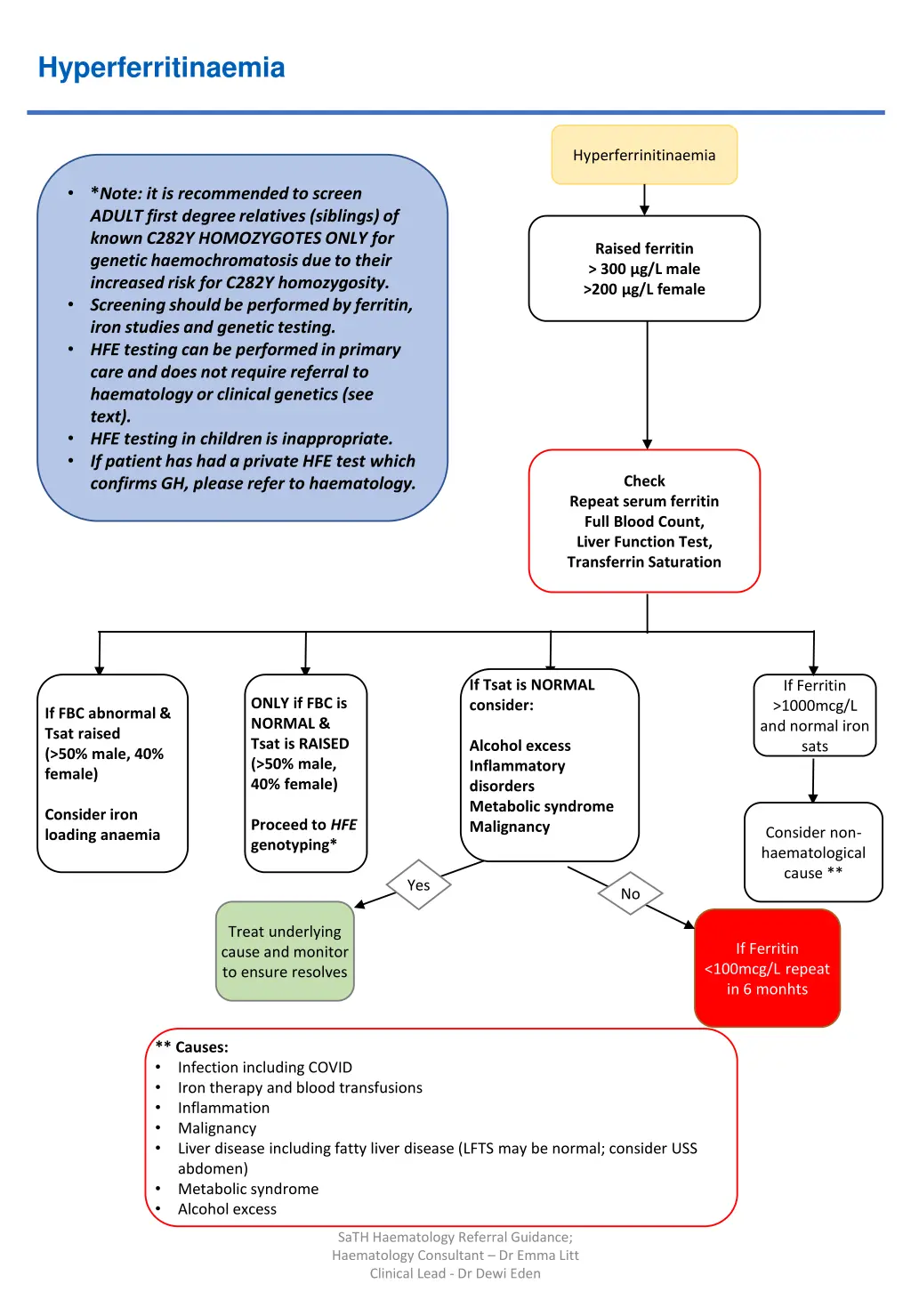 hyperferritinaemia