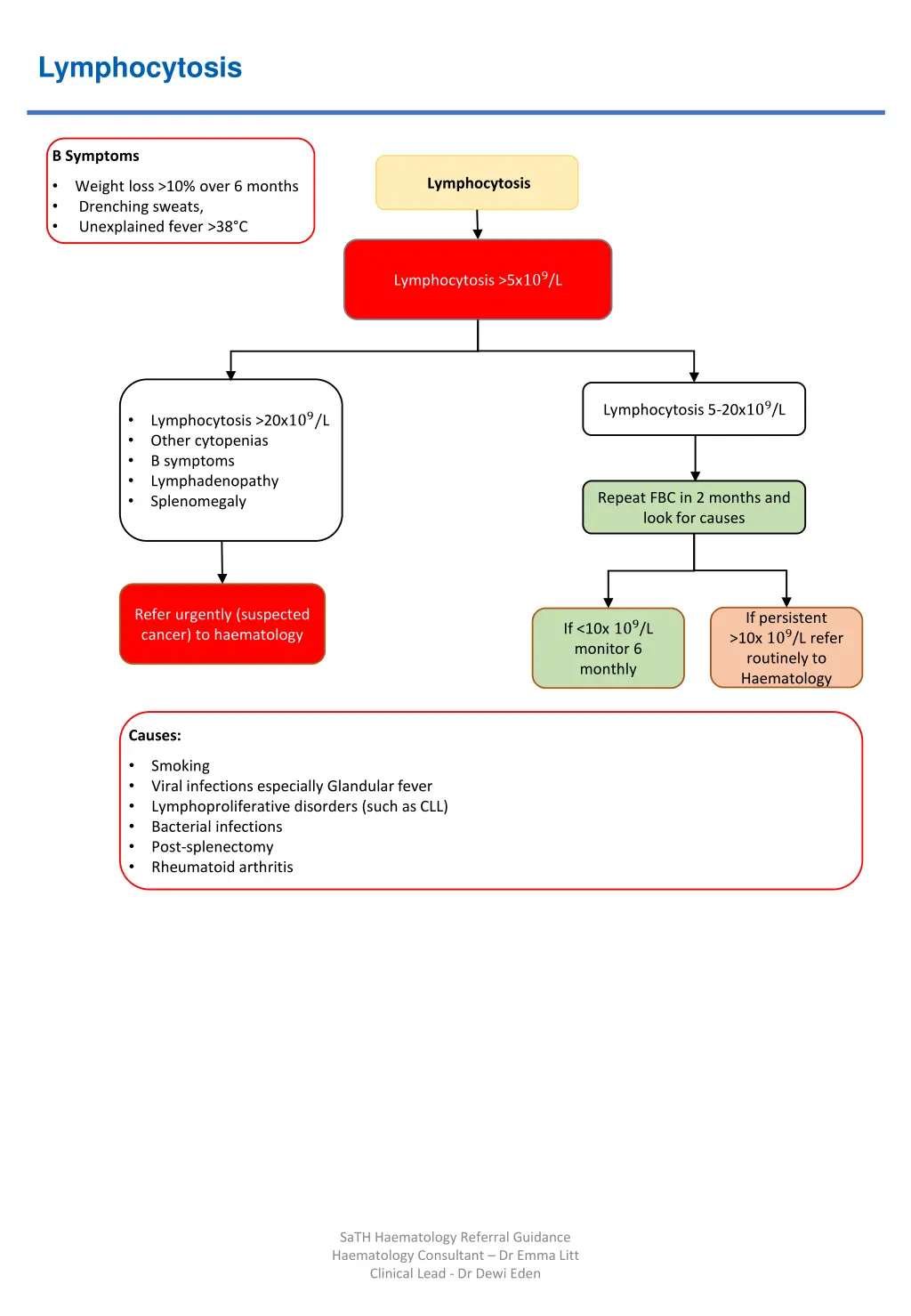 lymphocytosis