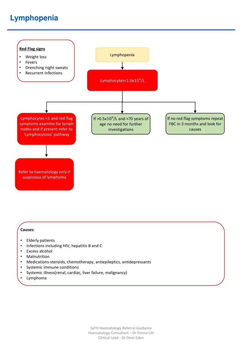 lymphopenia