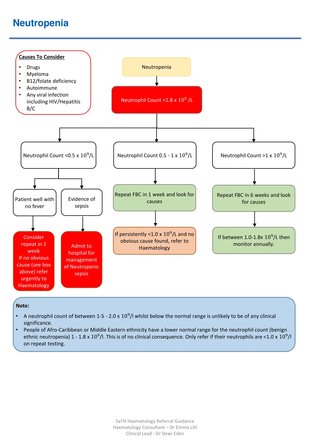neutropenia