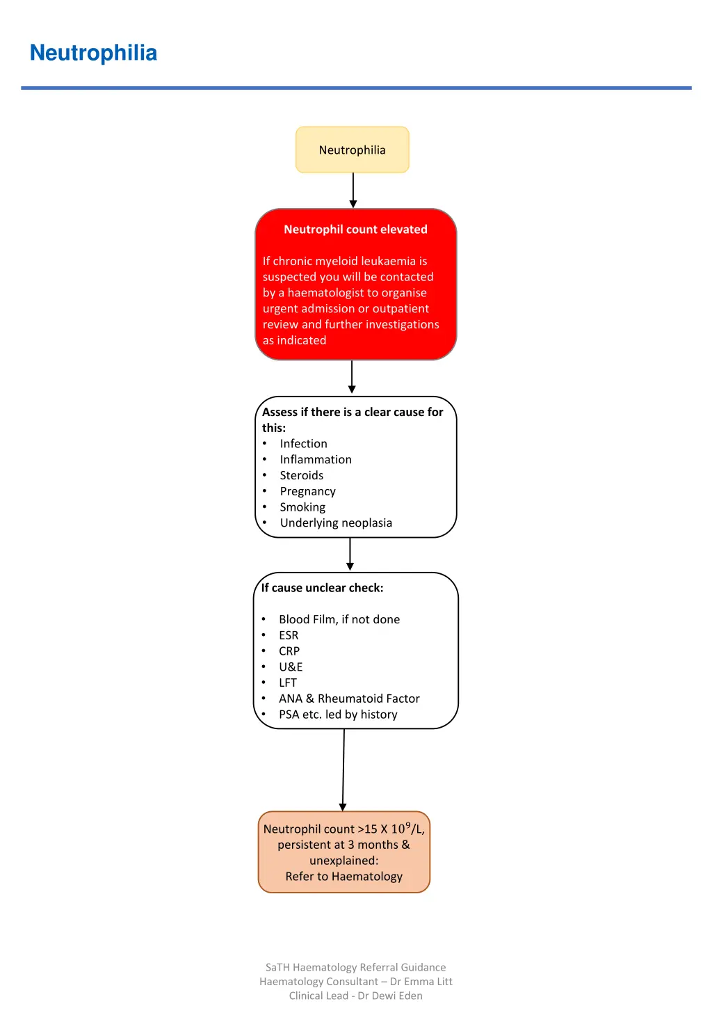 neutrophilia