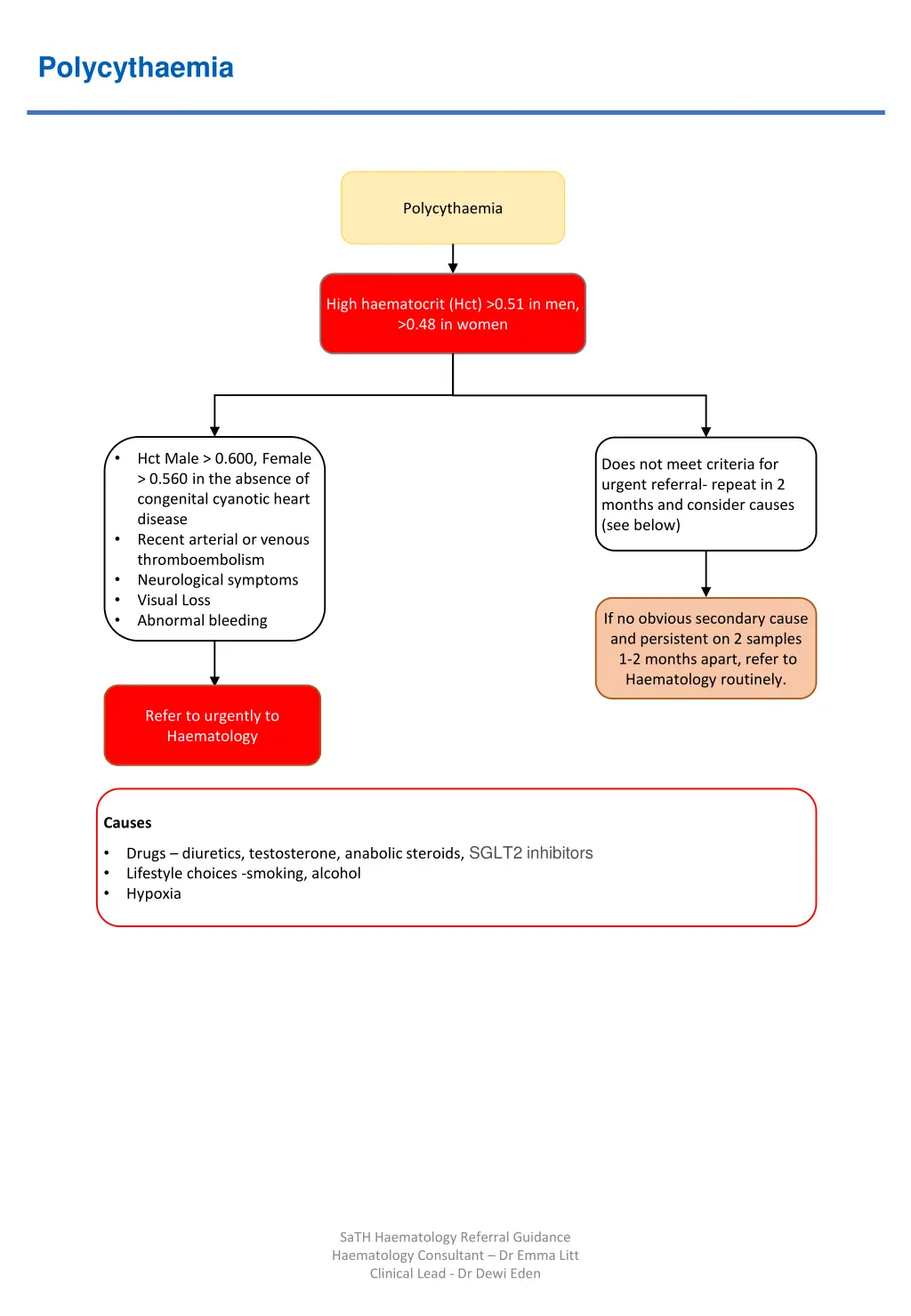 polycythaemia