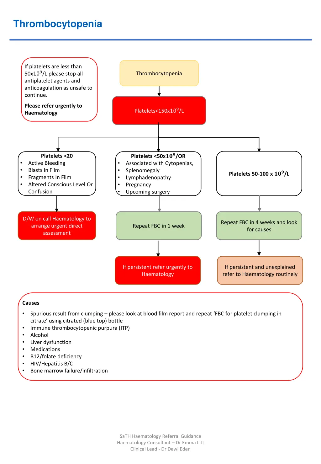 thrombocytopenia