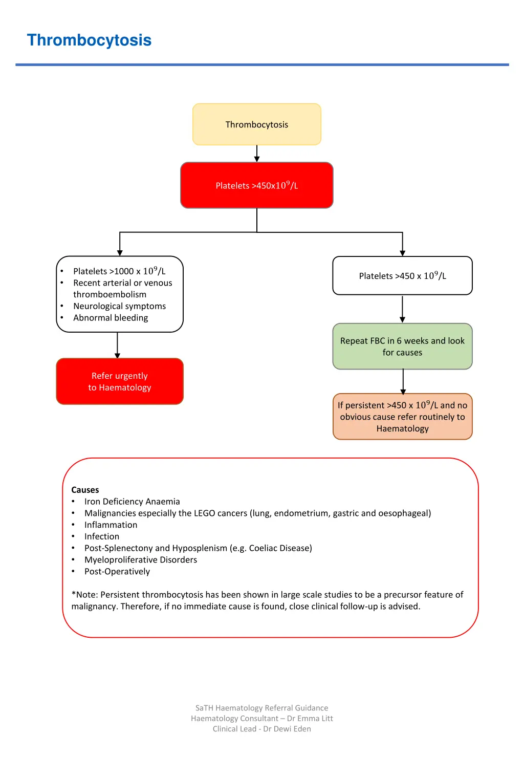 thrombocytosis