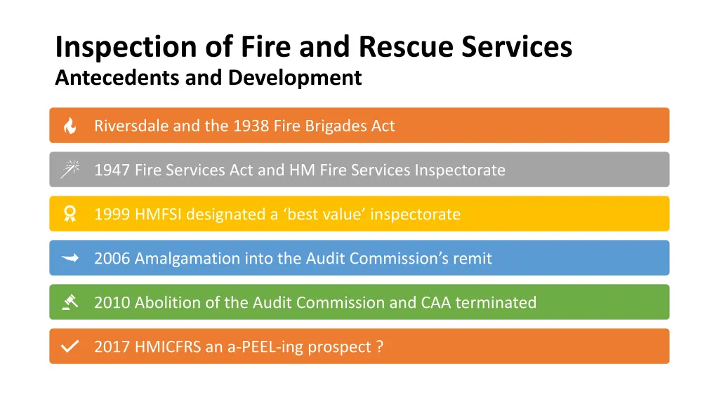 inspection of fire and rescue services