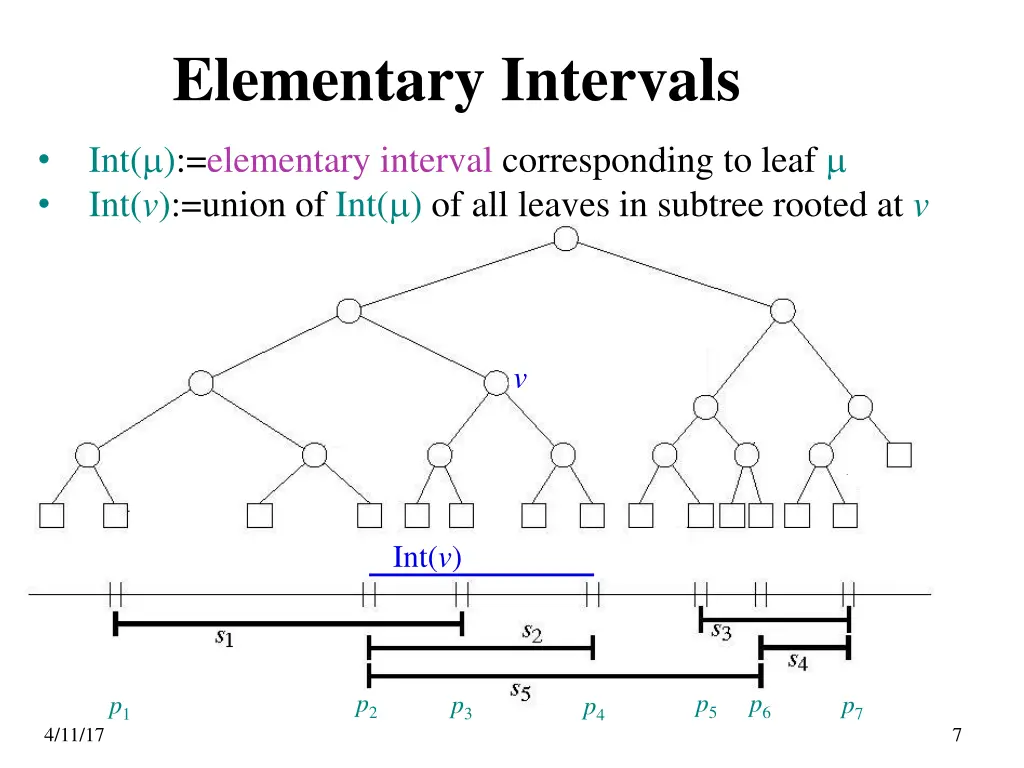elementary intervals